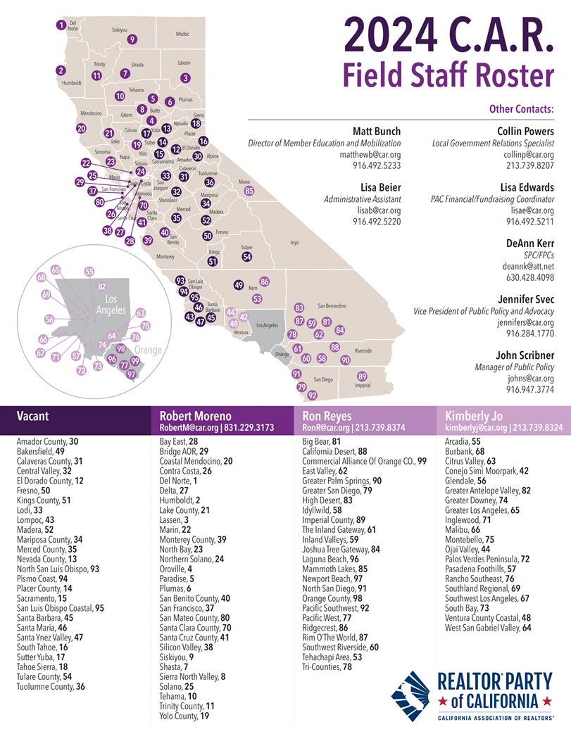 field representatives contact info and territories covered