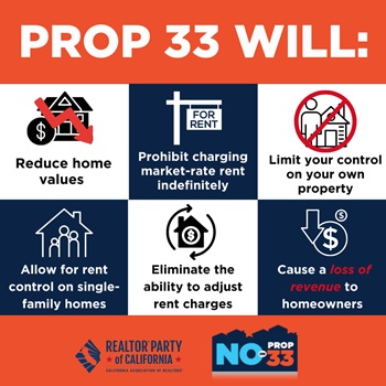 Proposition 33 Will